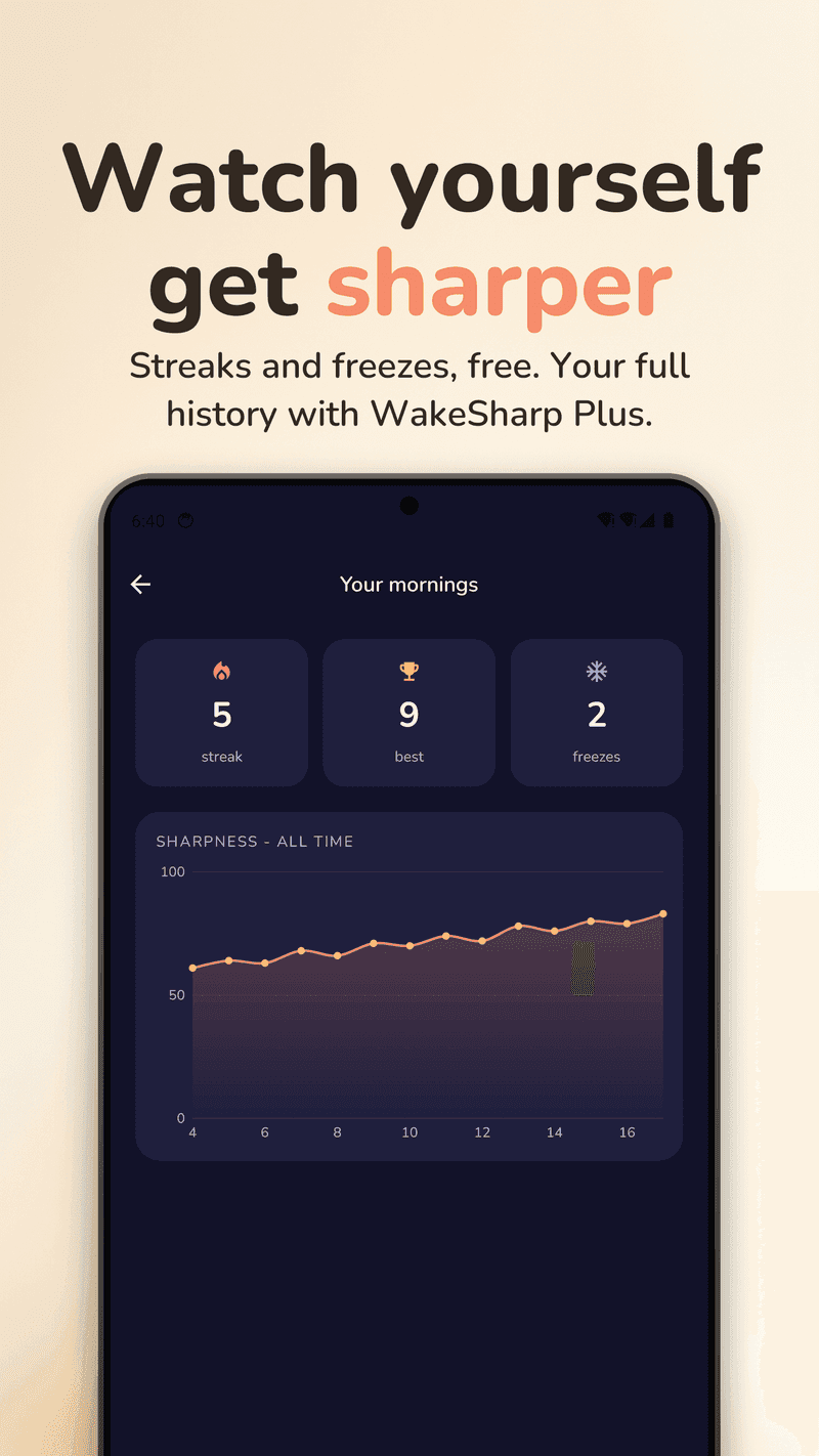 WakeSharp on Android: The Sharpness trend and streak stats: streaks and freezes free, full history with WakeSharp Plus