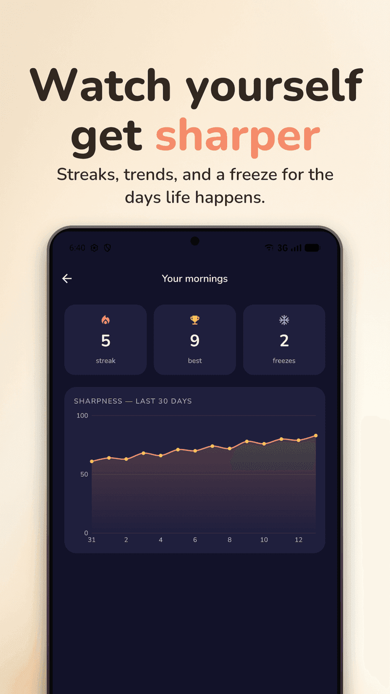 WakeSharp on Android: The Sharpness trend and streak stats