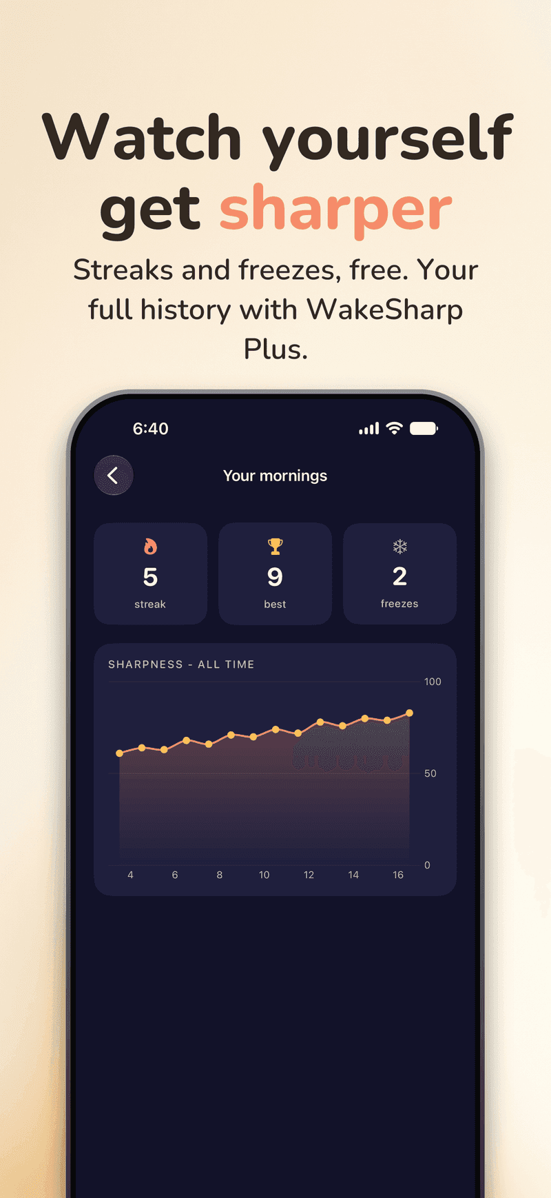 WakeSharp on iPhone: The Sharpness trend and streak stats: streaks and freezes free, full history with WakeSharp Plus