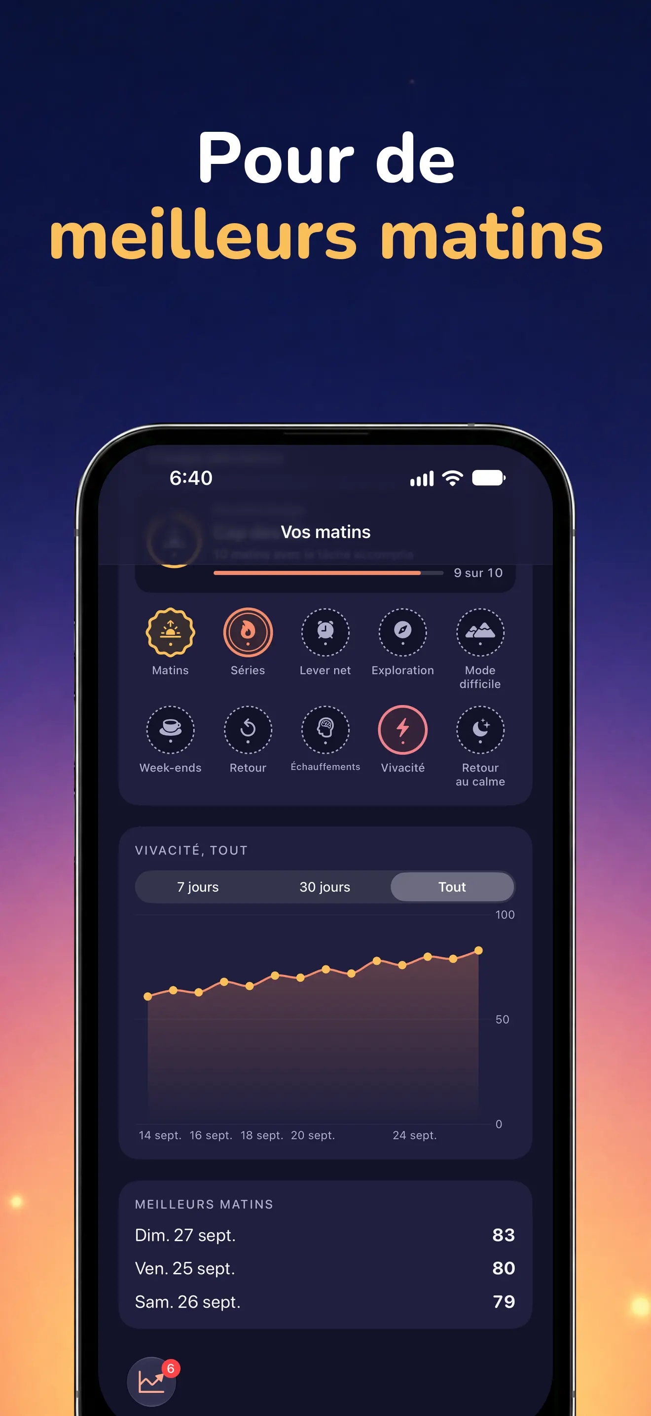 iPhone: Historique et progression