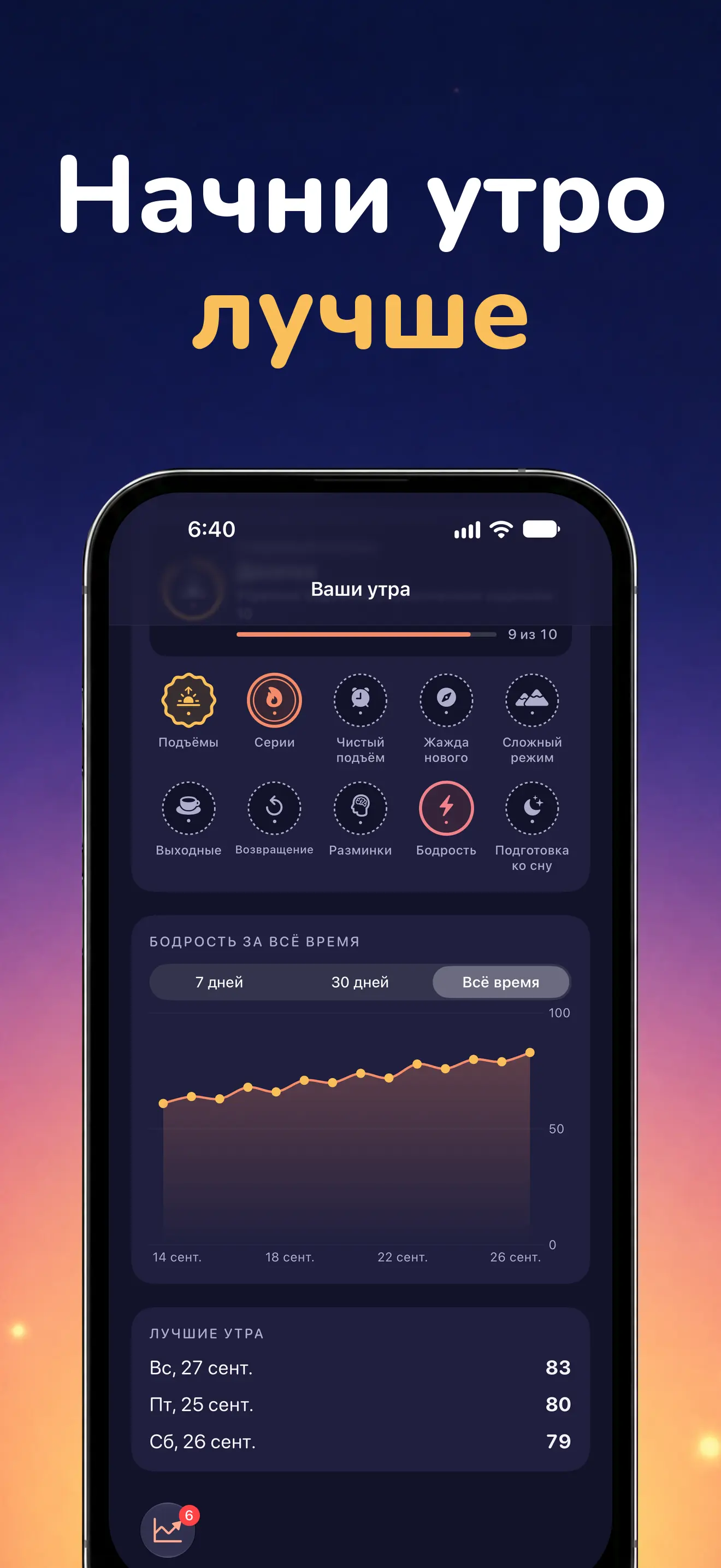 iPhone: История и прогресс