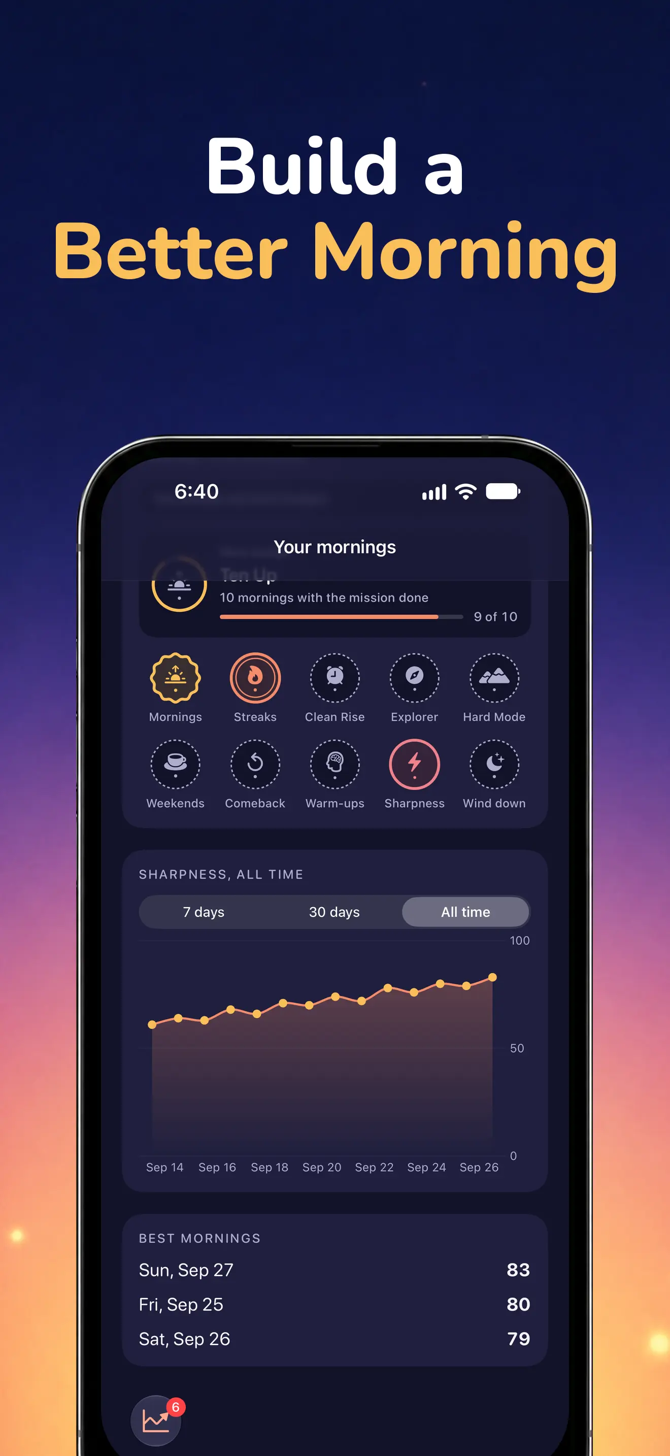 iPhone: Morning history and progress