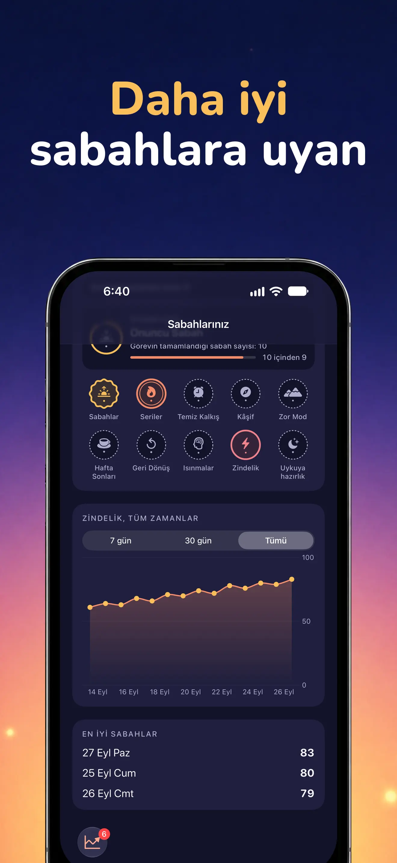 iPhone: Sabah geçmişi ve ilerleme