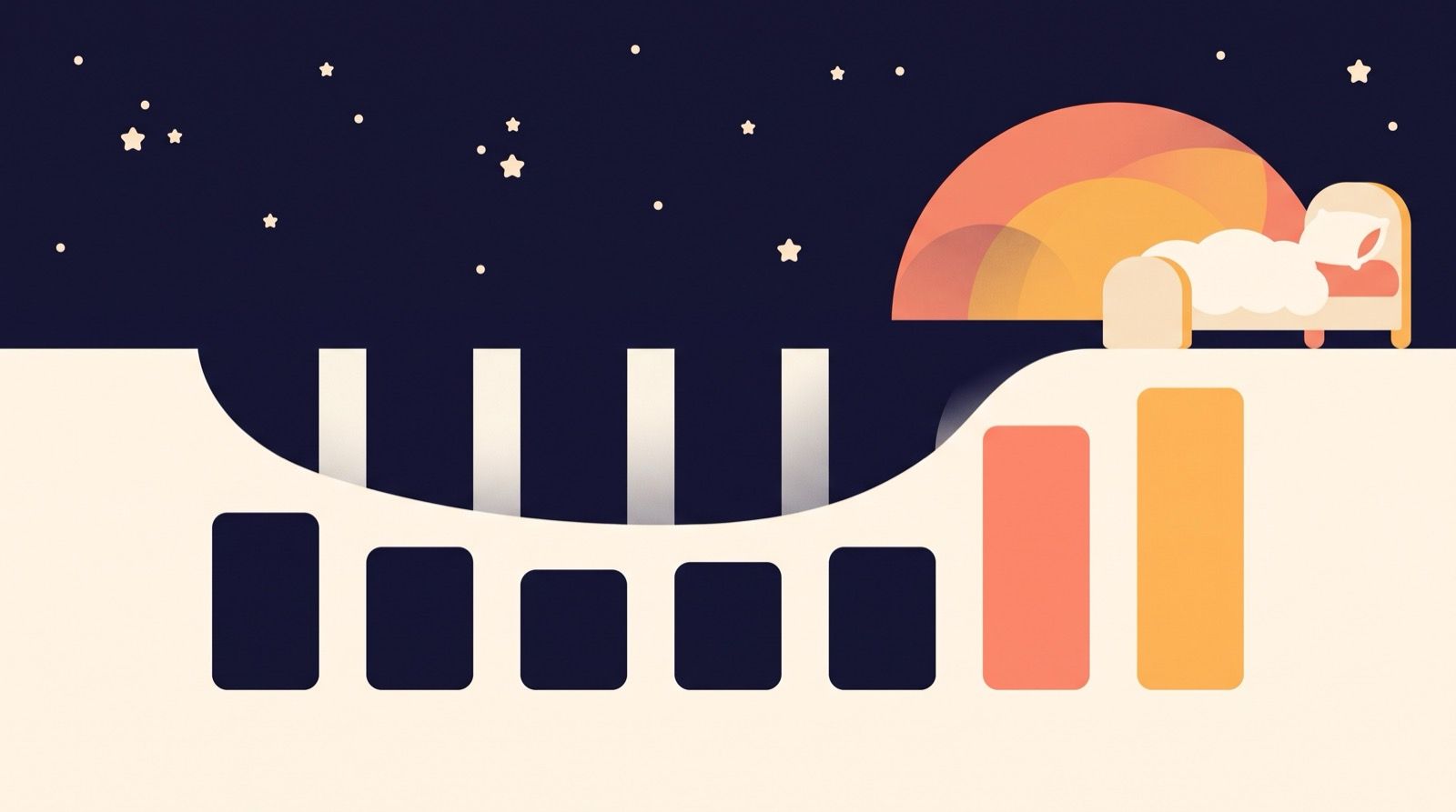 Flat editorial illustration of a week drawn as seven rounded bars, five short indigo weekdays and two taller coral and amber weekend ones, under a starry night sky with a sunrise rising behind a small bed.