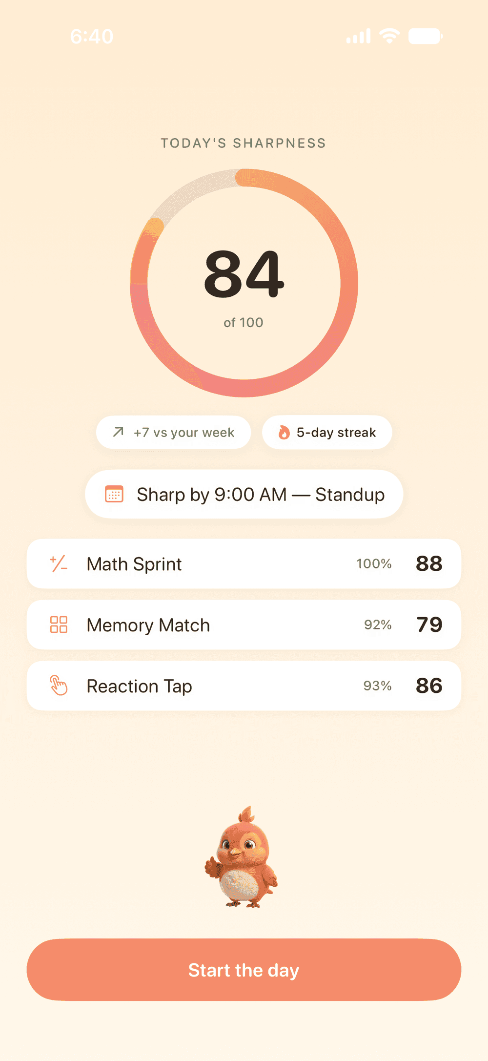 The daily Sharpness Score reveal